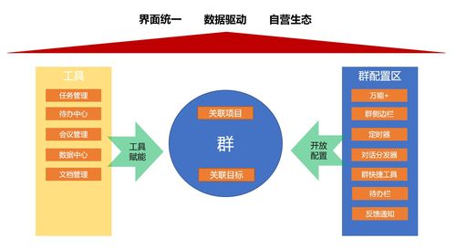 剖析“群”设计模式 展望企业办公服务的未来市场构造与营销策略