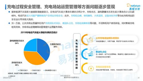 2022年中国电动汽车公共充电服务市场发展研究与市场营销策划策略