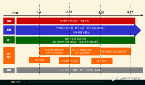 姜堰香溪美地2019下半年营销思路提报