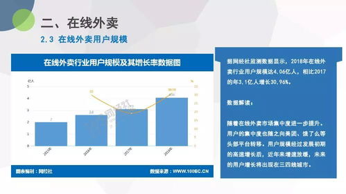 2018年度中国生活服务电商市场数据监测与市场营销策划服务趋势分析
