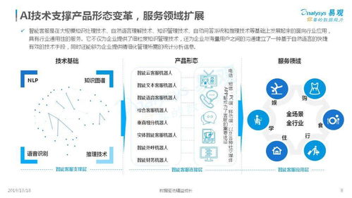 2019中国客户服务智能化市场年终盘点 趋势、机遇与2020营销策划方向
