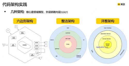 领域驱动设计ddd在b端营销系统的实践